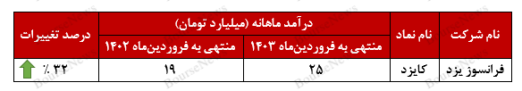 قرارگیری