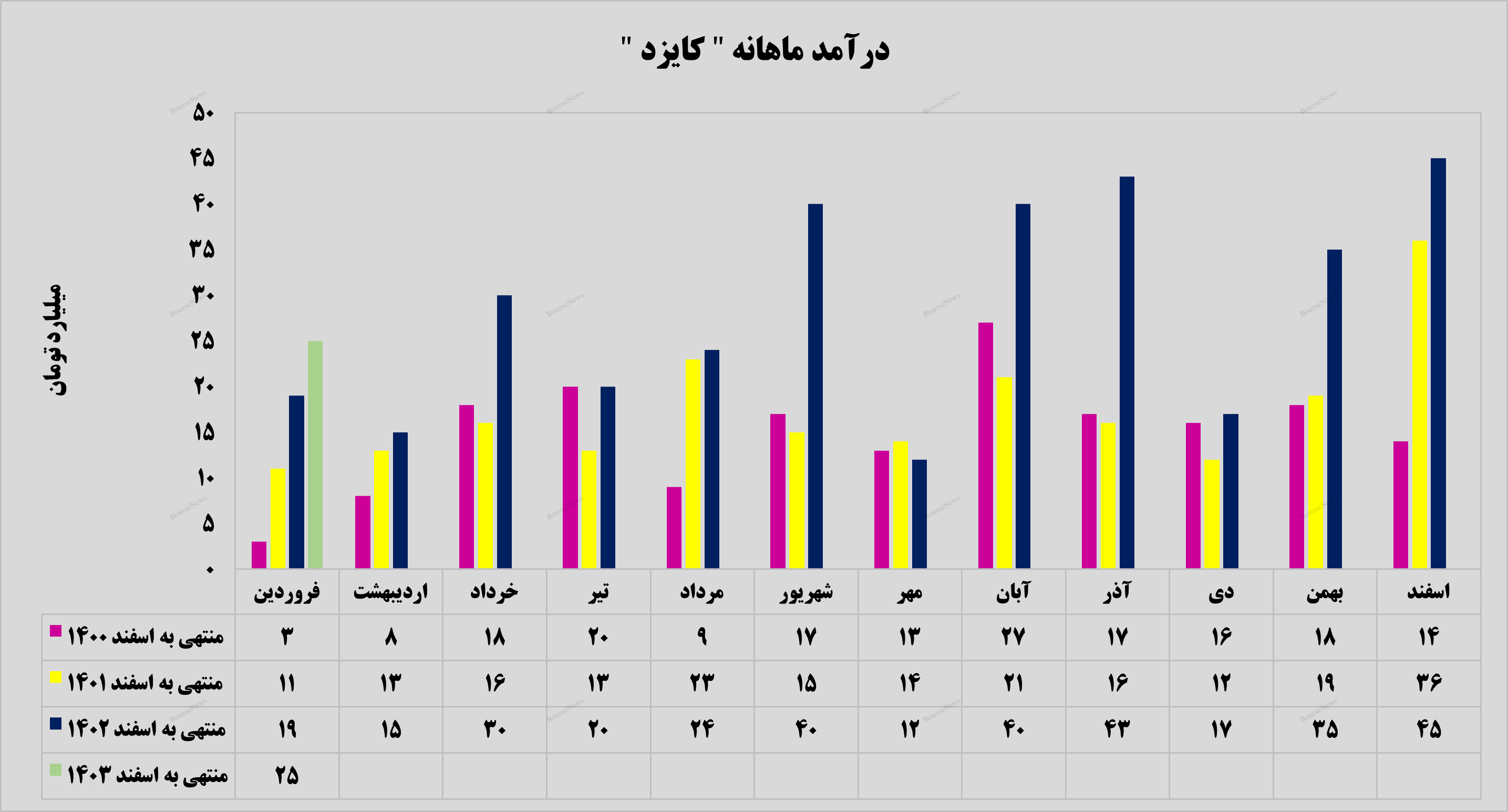 قرارگیری