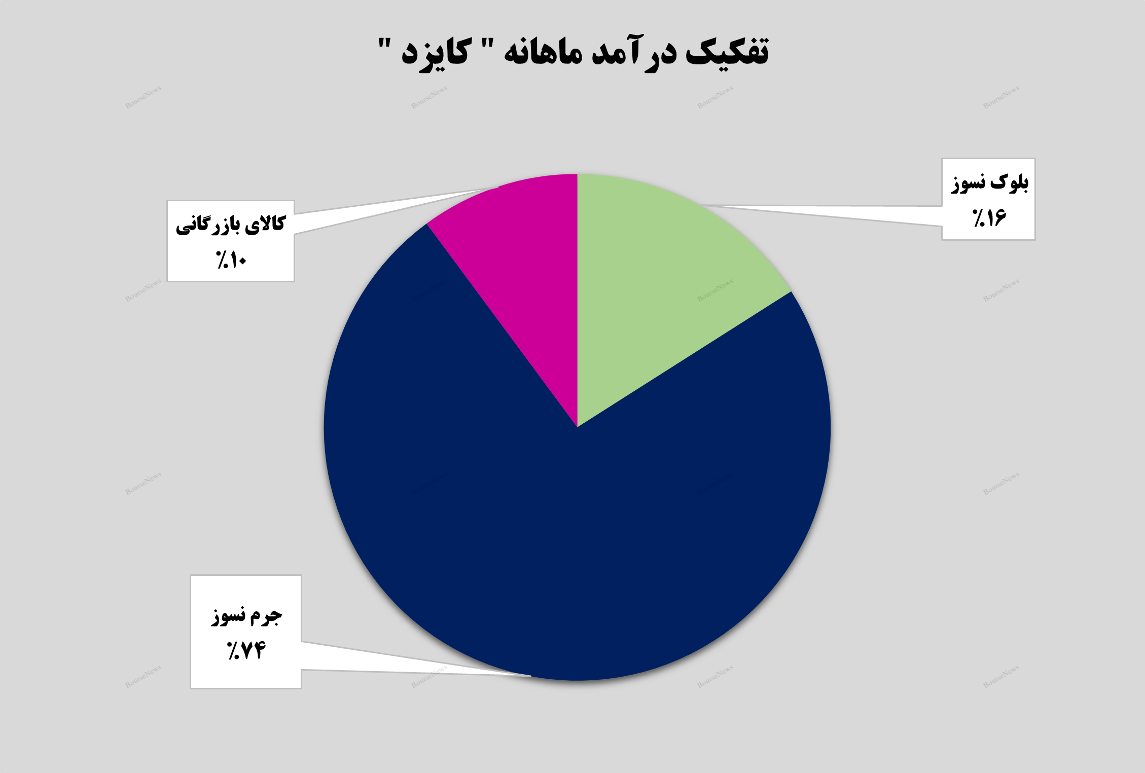 قرارگیری