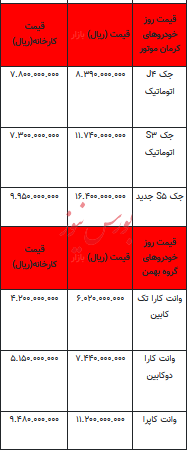 قیمت خودرو در بازار آزاد - ۳ اردیبهشت ۱۴۰۳+جدول