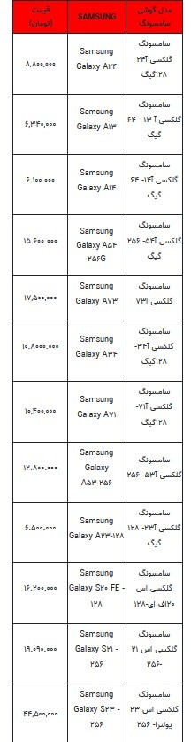 قیمت روز تلفن همراه- ۱۰ خرداد ۱۴۰۳+جدول