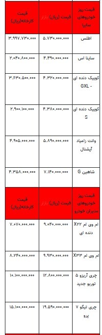 قیمت خودرو در بازار آزاد -۹ خرداد ۱۴۰۳+جدول