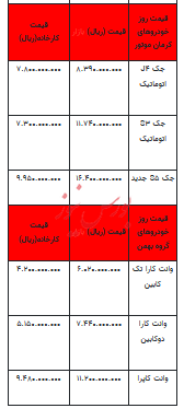 قیمت خودرو در بازار آزاد -۱۳ خرداد ۱۴۰۳+جدول