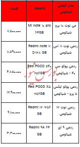 قیمت روز تلفن همراه- ۱۳ خرداد ۱۴۰۳+جدول