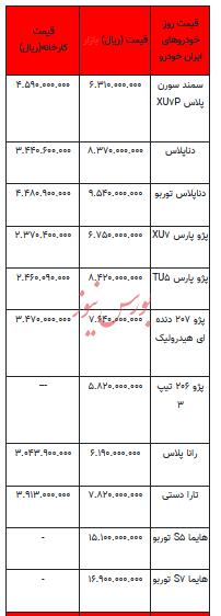قیمت خودرو در بازار آزاد -۱۹ خرداد ۱۴۰۳+جدول