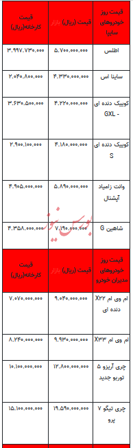 قیمت خودرو در بازار آزاد -۱۹ خرداد ۱۴۰۳+جدول