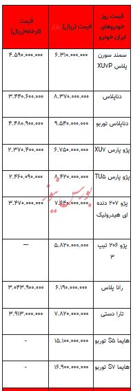 قیمت خودرو در بازار آزاد -۲۰ خرداد ۱۴۰۳+جدول