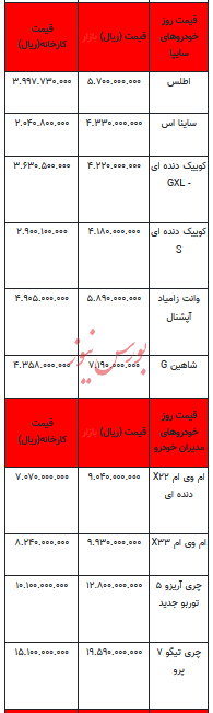 قیمت خودرو در بازار آزاد -۲۰ خرداد ۱۴۰۳+جدول