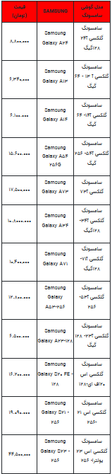 قیمت روز تلفن همراه- ۲۰ خرداد ۱۴۰۳+جدول