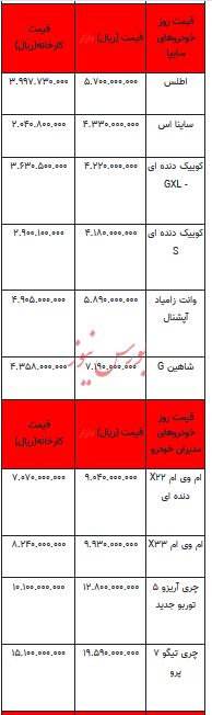 قیمت خودرو در بازار آزاد -۲۱ خرداد ۱۴۰۳+جدول