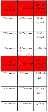 قیمت خودرو در بازار آزاد -۲۱ خرداد ۱۴۰۳+جدول