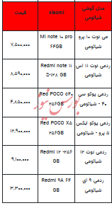 قیمت روز تلفن همراه- ۲۱ خرداد ۱۴۰۳+جدول
