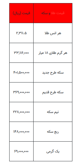 بخوانید/ از قیمت سکه تا یک گرم طلا- ۲۳ خرداد ۱۴۰۳