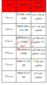 قیمت روز تلفن همراه- ۲۳ خرداد ۱۴۰۳+جدول