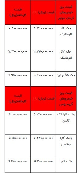 قیمت خودرو در بازار آزاد -۲۴ خرداد ۱۴۰۳+جدول