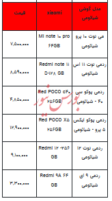 قیمت روز تلفن همراه- ۲۶ خرداد ۱۴۰۳+جدول