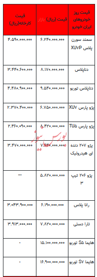 قیمت خودرو در بازار آزاد -۲۷ خرداد ۱۴۰۳+جدول