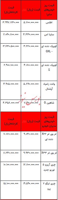 قیمت خودرو در بازار آزاد -۲۷ خرداد ۱۴۰۳+جدول