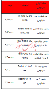 قیمت روز تلفن همراه- ۲۷ خرداد ۱۴۰۳+جدول
