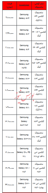 قیمت روز تلفن همراه- ۲۹ خرداد ۱۴۰۳+جدول