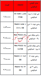 قیمت روز تلفن همراه- ۲۹ خرداد ۱۴۰۳+جدول