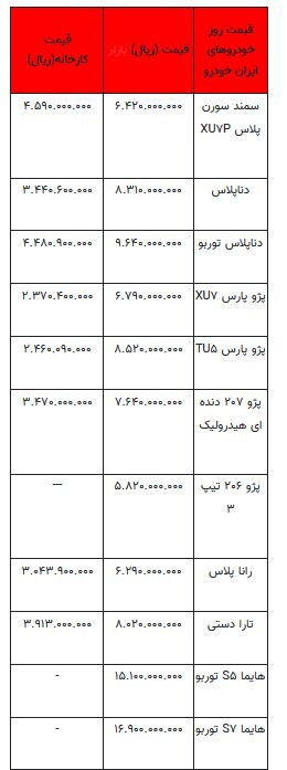 قیمت خودرو در بازار آزاد -۳ خرداد ۱۴۰۳+جدول