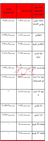 قیمت خودرو در بازار آزاد -۵ خرداد ۱۴۰۳+جدول