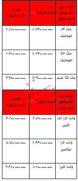 قیمت خودرو در بازار آزاد -۵ خرداد ۱۴۰۳+جدول