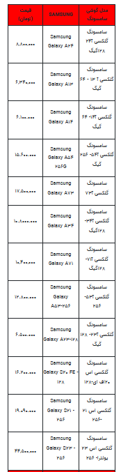قیمت روز تلفن همراه- ۵ خرداد ۱۴۰۳+جدول