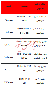 قیمت روز تلفن همراه- ۵ خرداد ۱۴۰۳+جدول
