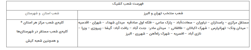اسامی شعب کشیک بانک دی در روز چهارشنبه دوم خرداد