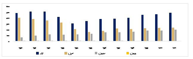 گزارش تحلیل شرکت کاشی سعدی