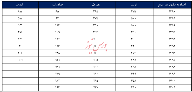 گزارش تحلیل شرکت کاشی سعدی