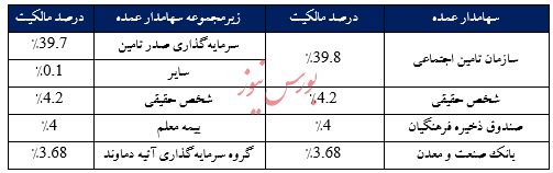 گزارش تحلیل شرکت کاشی سعدی