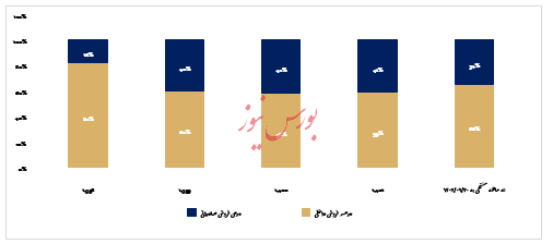 گزارش تحلیل شرکت کاشی سعدی