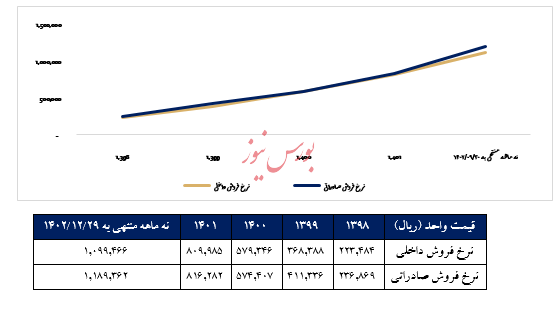 گزارش تحلیل شرکت کاشی سعدی