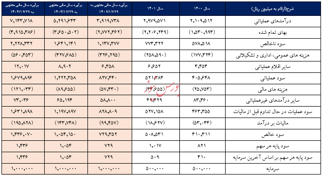 گزارش تحلیل شرکت کاشی سعدی