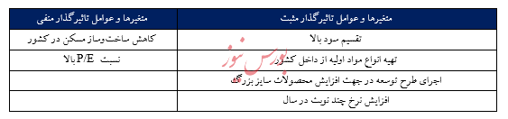 گزارش تحلیل شرکت کاشی سعدی