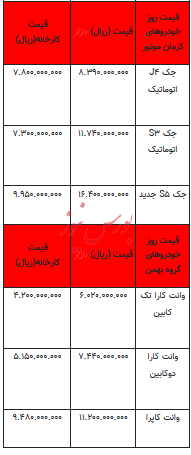 قیمت خودرو در بازار آزاد -۸ خرداد ۱۴۰۳+جدول
