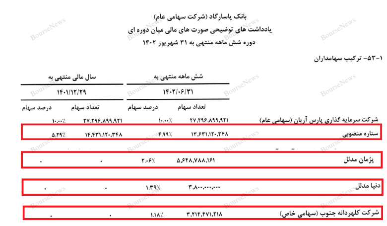 بانک پاسارگاد، امپرتوری