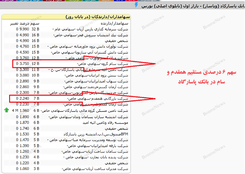 بانک پاسارگاد، امپرتوری