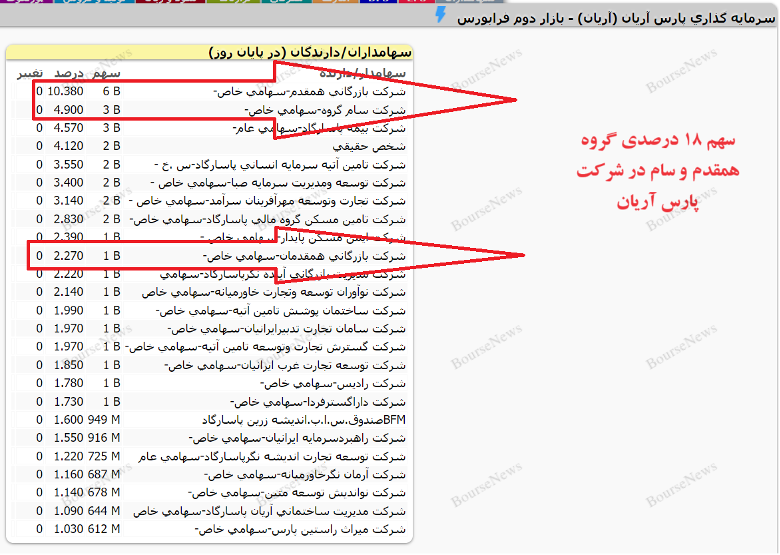 بانک پاسارگاد، امپرتوری