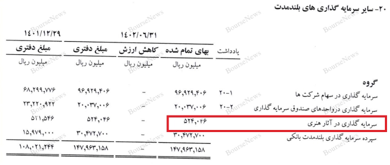 بانک پاسارگاد، امپرتوری