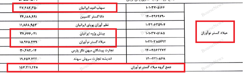 بانک پاسارگاد، امپرتوری