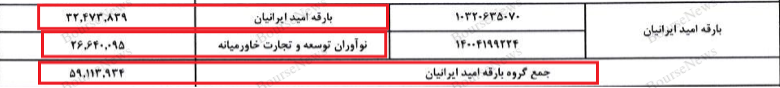 بانک پاسارگاد، امپرتوری