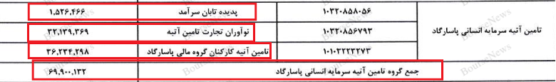 بانک پاسارگاد، امپرتوری