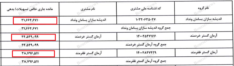 بانک پاسارگاد، امپرتوری