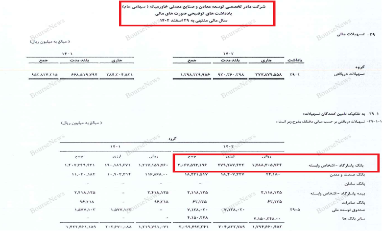 بانک پاسارگاد، امپرتوری