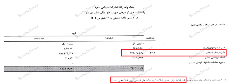 بانک پاسارگاد، امپرتوری