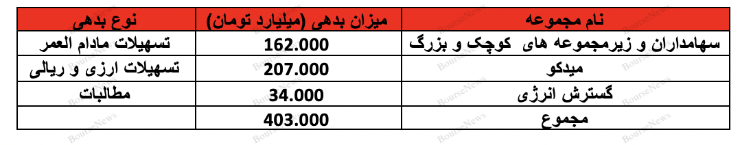 بانک پاسارگاد، امپرتوری